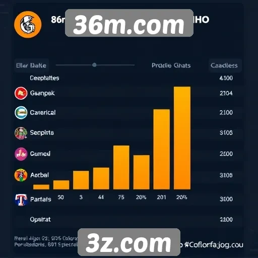 Estatísticas de jogadores ativos no 36m.com